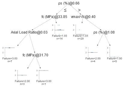 ΔΙΕΘΝΕΣ ΣΥΝΕΔΡΙΟ ΥΠΟΛΟΓΙΣΤΙΚΗΣ , ΑΝΤΙΣΕΙΣΜΙΚΗΣ ΚΑΙ ΔΥΝΑΜΙΚΗΣ ΤΩΝ ΚΑΤΑΣΚΕΥΩΝ (COMPDYN 2025), ΡΟΔΟΣ, ΕΛΛΑΔΑ