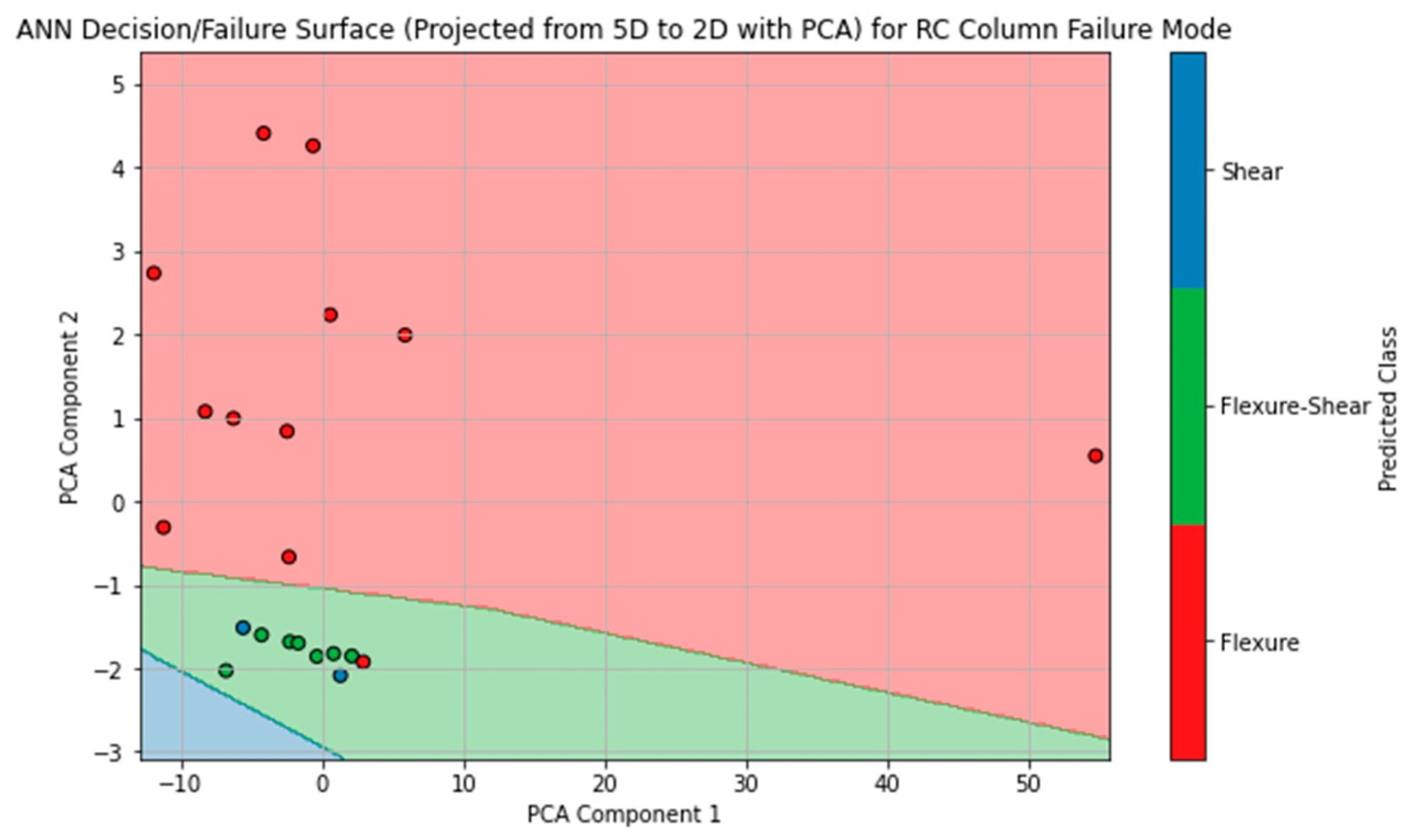 Περιoδικό Εφαρμοσμένων Επιστημών του MDPI, 2025